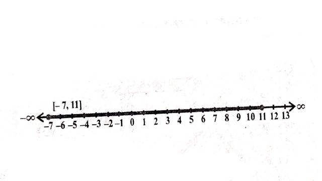 Linear Inequalities in Class 11