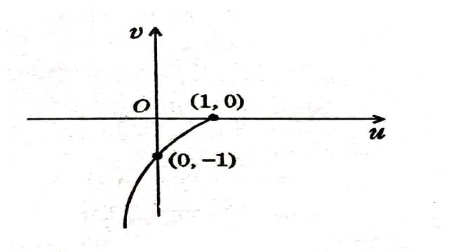 Roots of Equation in Complex Analysis