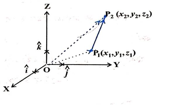 Vectors in Class 12