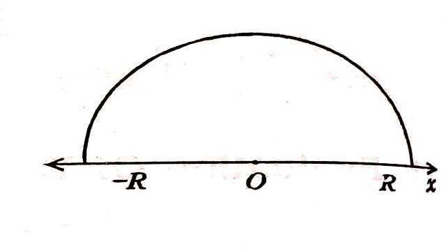 Evaluation of Contour Integration