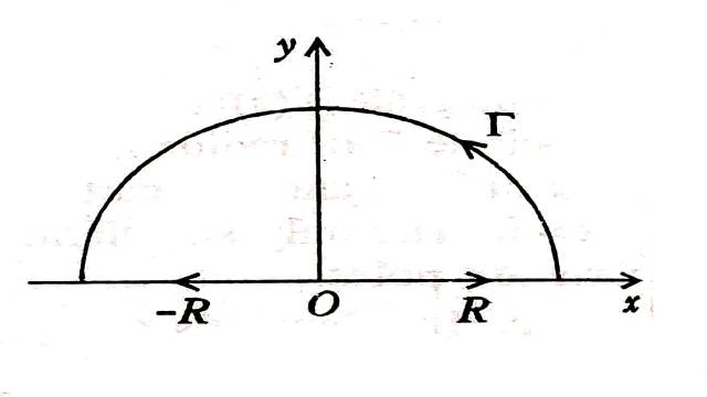 Illustrations of Contour Integration