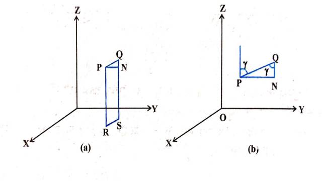 Direction Cosines Class 12