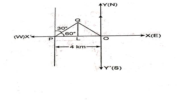 Product of Two Vectors in Class 12