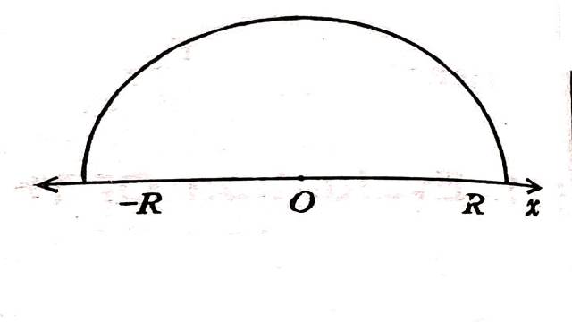 Tips for Method of Contour Integration