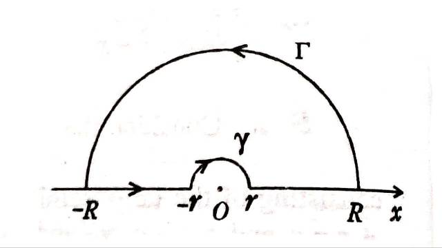 Use Method of Contour Integration