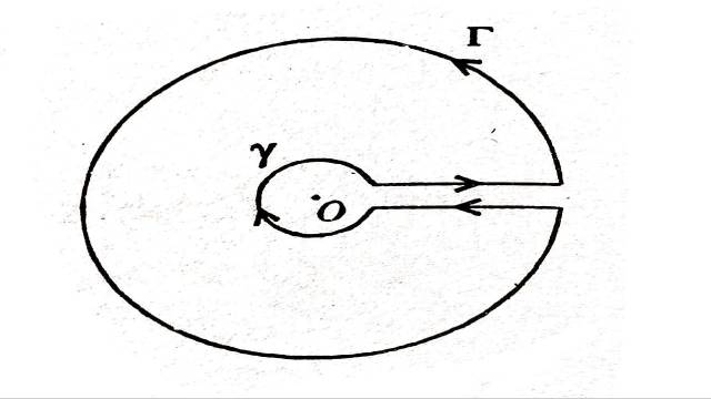 To Use Method of Contour Integration