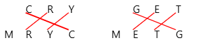 Coding-Decoding Test