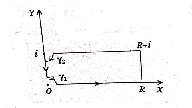 Prove that by Contour Integration
