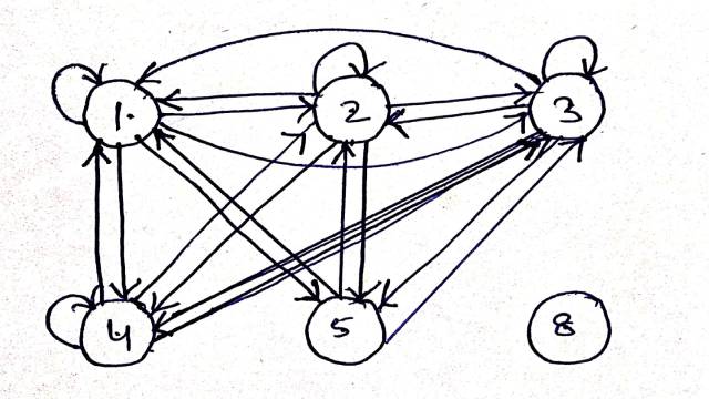 Relation in Discrete Mathematics