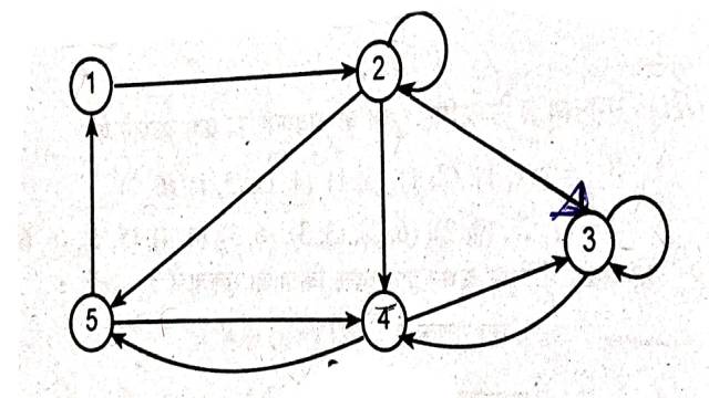 Relation in Discrete Mathematics