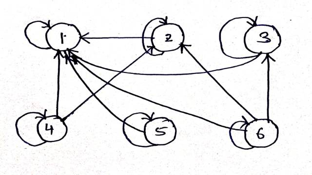 Relation in Discrete Mathematics
