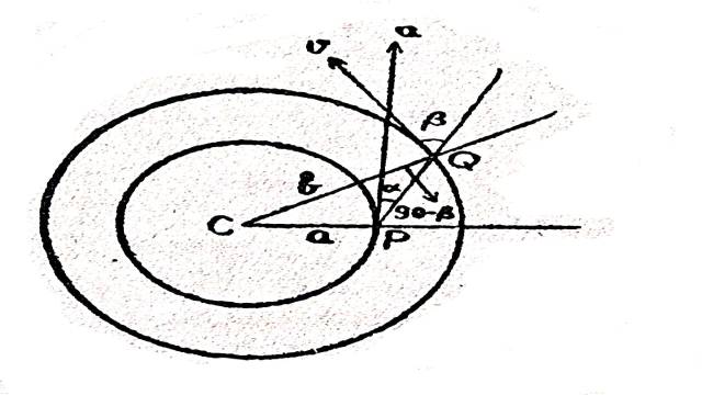 Relative Velocity and Acceleration