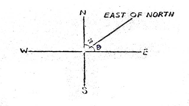 Relative Velocity in Dynamics