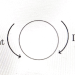 Sitting Arrangement in Reasoning Test