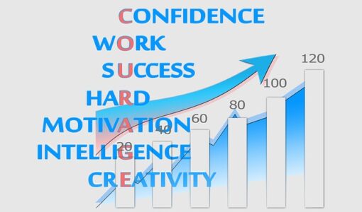 7Spells of How to Know Types of Person