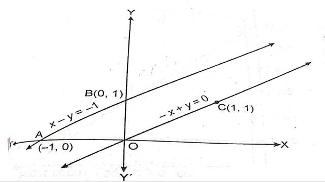 Linear Programming Class 12