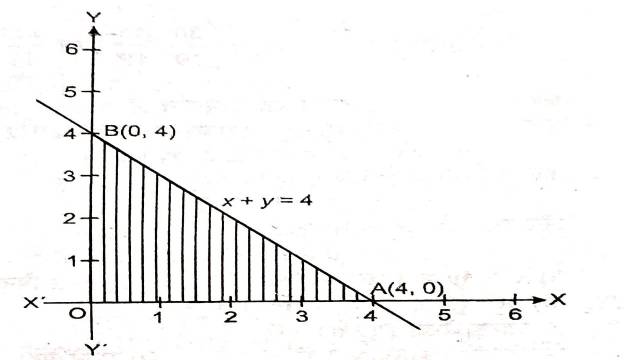 Linear Programming Class 12
