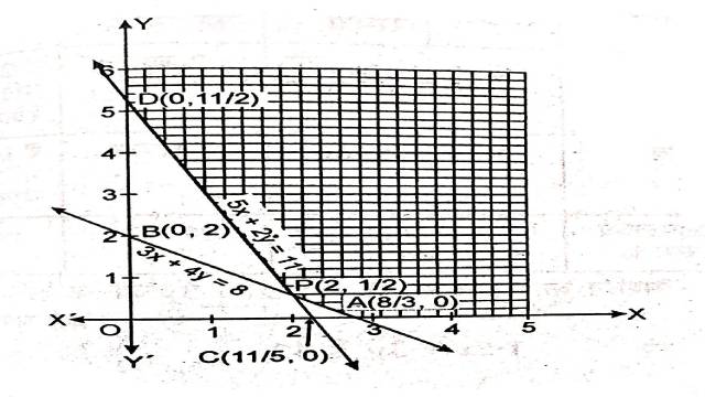 Linear Programming in Class 12