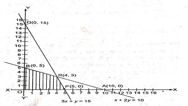 Linear Programming Class 12
