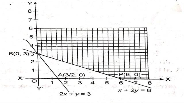 Linear Programming Class 12