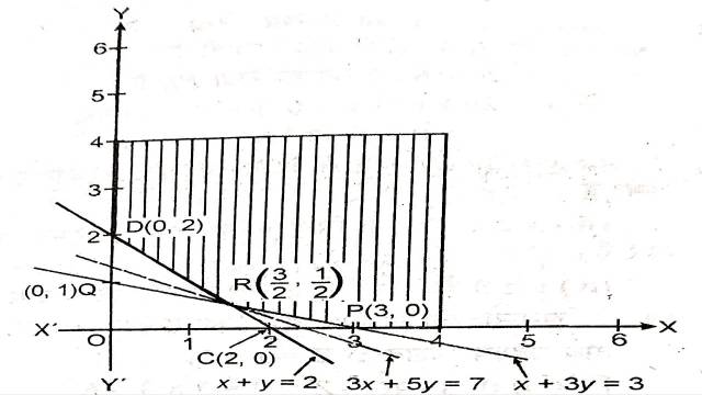 Linear Programming Class 12