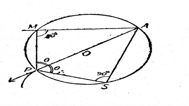 Projectile in Dynamics