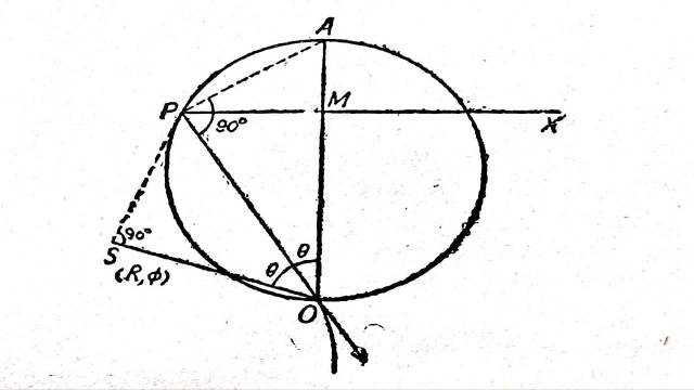 Projectile in Dynamics