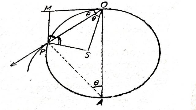 Projectile in Dynamics