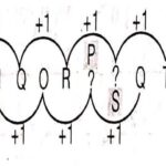 Series Test in General Intelligence