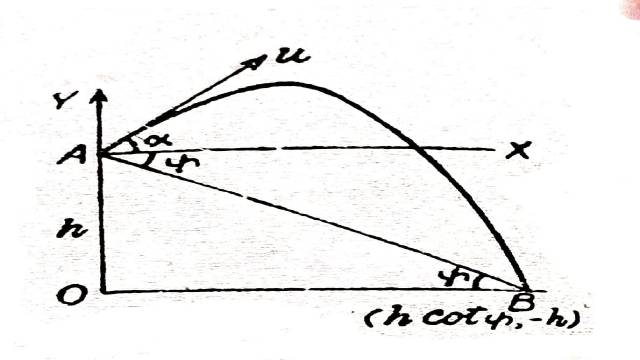 Projectiles Who Pass Through Given Points