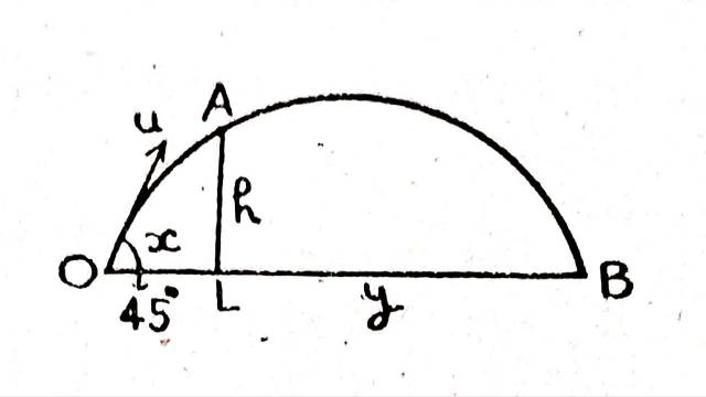 Projectiles Who Pass Through Given Points