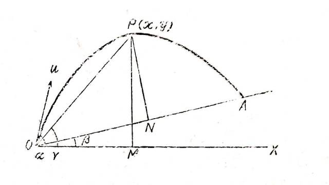 Projectiles Who Pass Through Given Points
