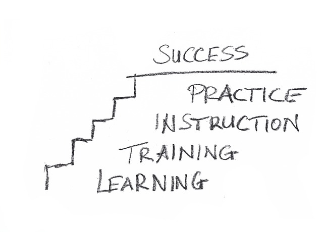 Success Mantra for Students:The Power of 1% Habit