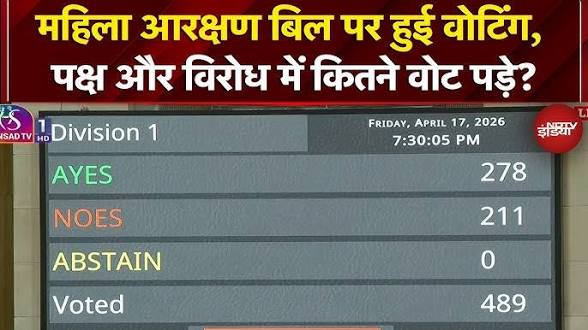 Women Reservation Bill:Exam Key Facts