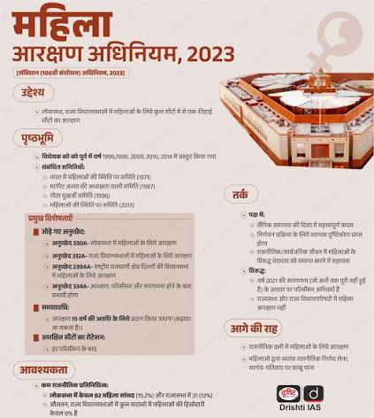 Women Reservation Bill:Exam Key Facts