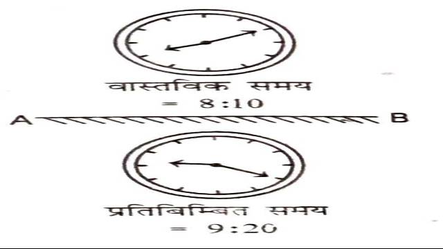 Clock Questions with Solution
