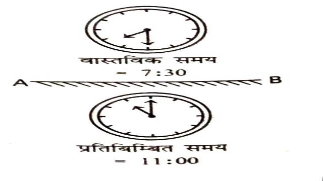 Clock Questions with Solution