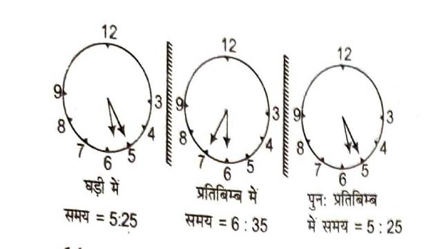 Clock Questions with Solution