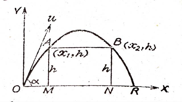 Projectile Motion Solved Problems