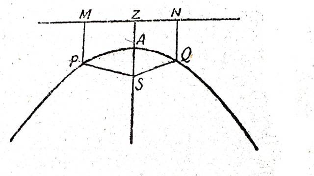 Projectile Motion Solved Problems