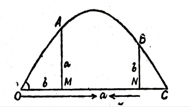Projectile Questions with Solution