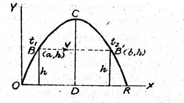 Projectile Motion Solved Problems