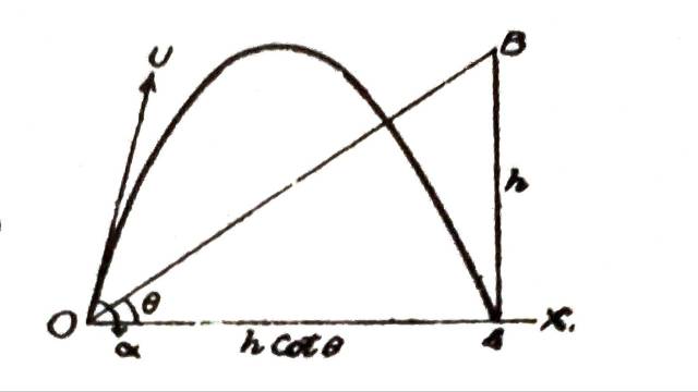 Projectile Questions with Solution