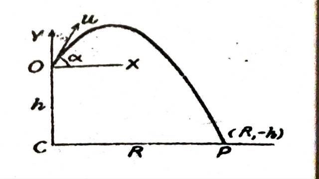 Projectile Questions with Solution