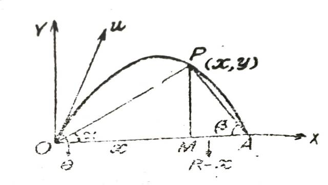 Projectile Questions with Solution