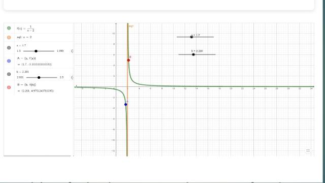 Visual Calculus Diagram of Hyperbola