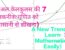 7 Techniques of Visual Calculus of Parabola's to Understand Mean Value Theorem