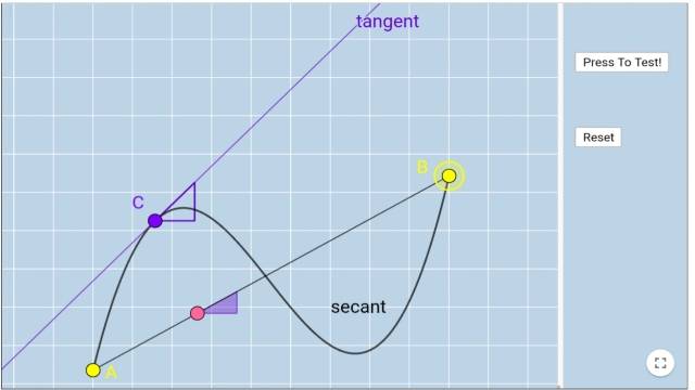 Visual calculation of tangent and secant line by graph