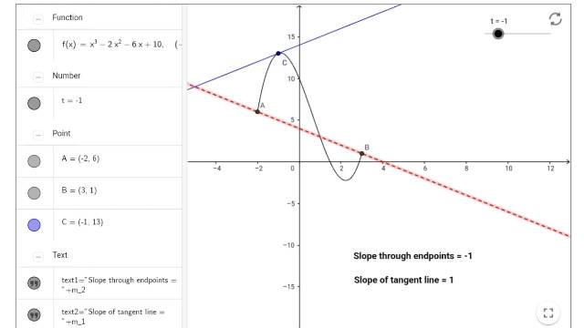 Applet Illustration Mean Value Theorem