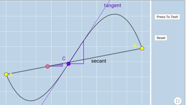 Another example of the visual concept of tangent and intersecting line through graph